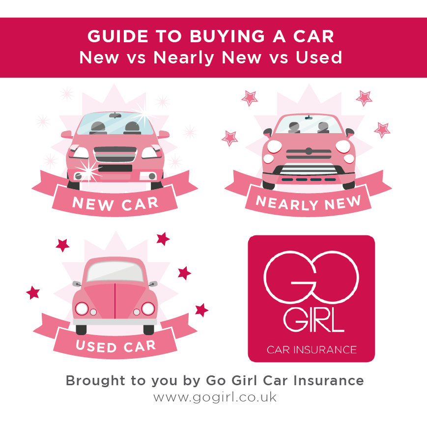 Guide to Buying a Car New vs. Nearly New vs. Used Go Girl