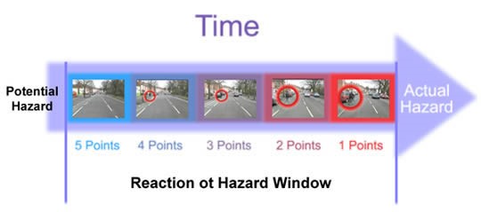 theory hazard perception test tips