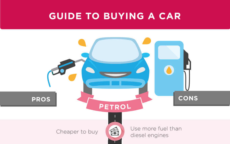Diesel vs Petrol vs Hybrid vs Electric – Which is Best?