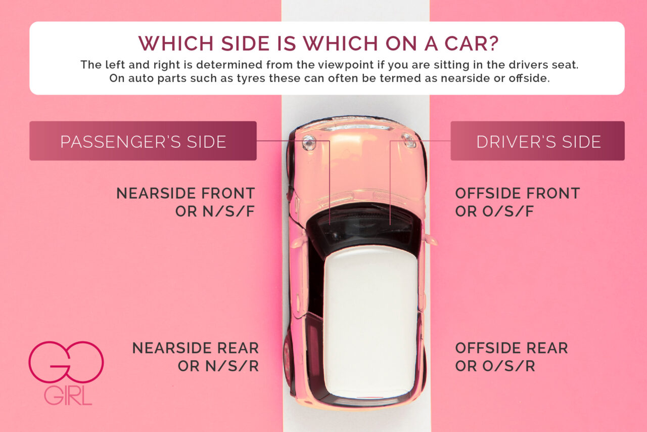 What is Offside and Nearside on a Car? – Go Girl