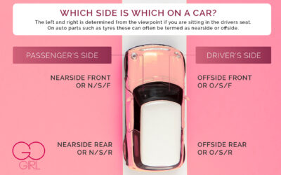 What is Offside and Nearside on a Car?